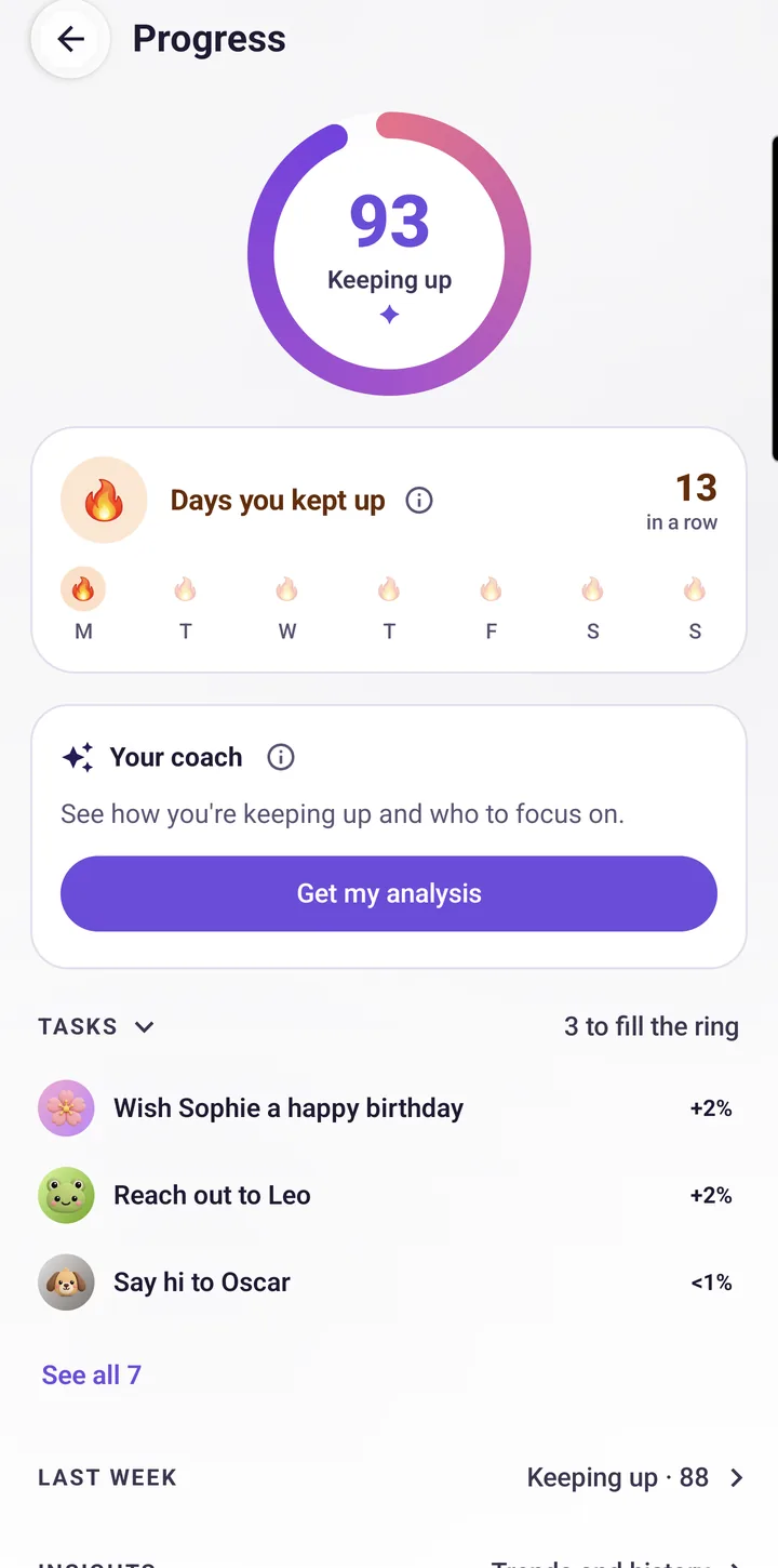 Progress: the ring at 93, days you kept up and the tasks that fill it